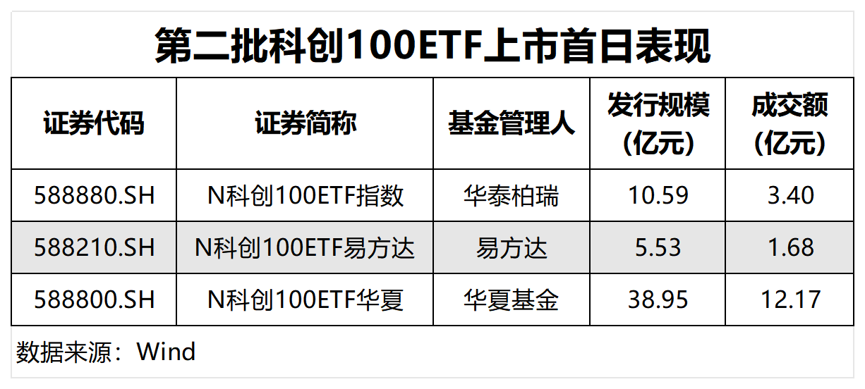 首批科创债ETF正式获批