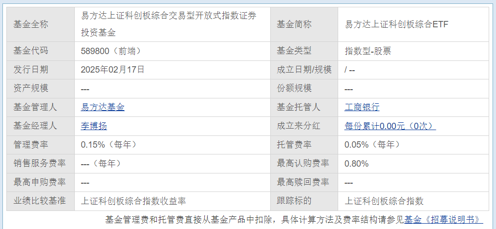 首批科创债ETF正式获批