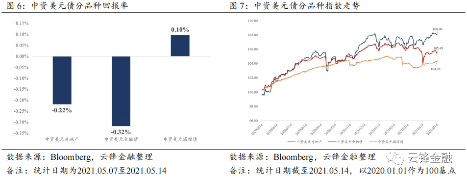 私人就业报告疲弱不及预期 美债周三走势出现分化