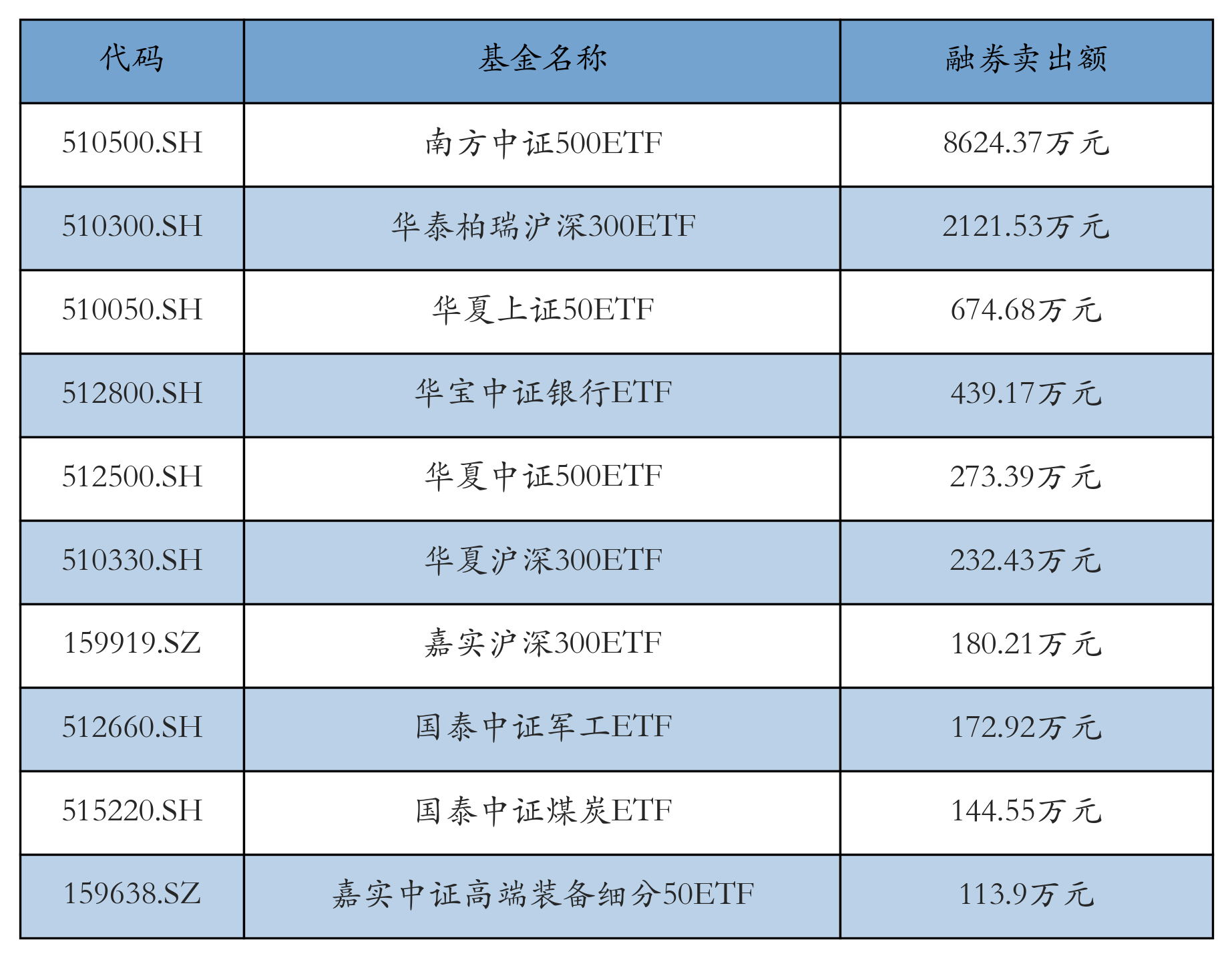首批10只科创债ETF火速获批!科创债投资正当其时