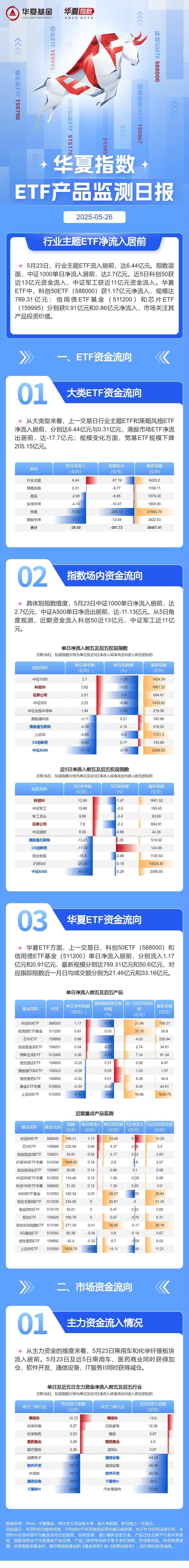 首批10只科创债ETF集体获批 更好服务新质生产力发展