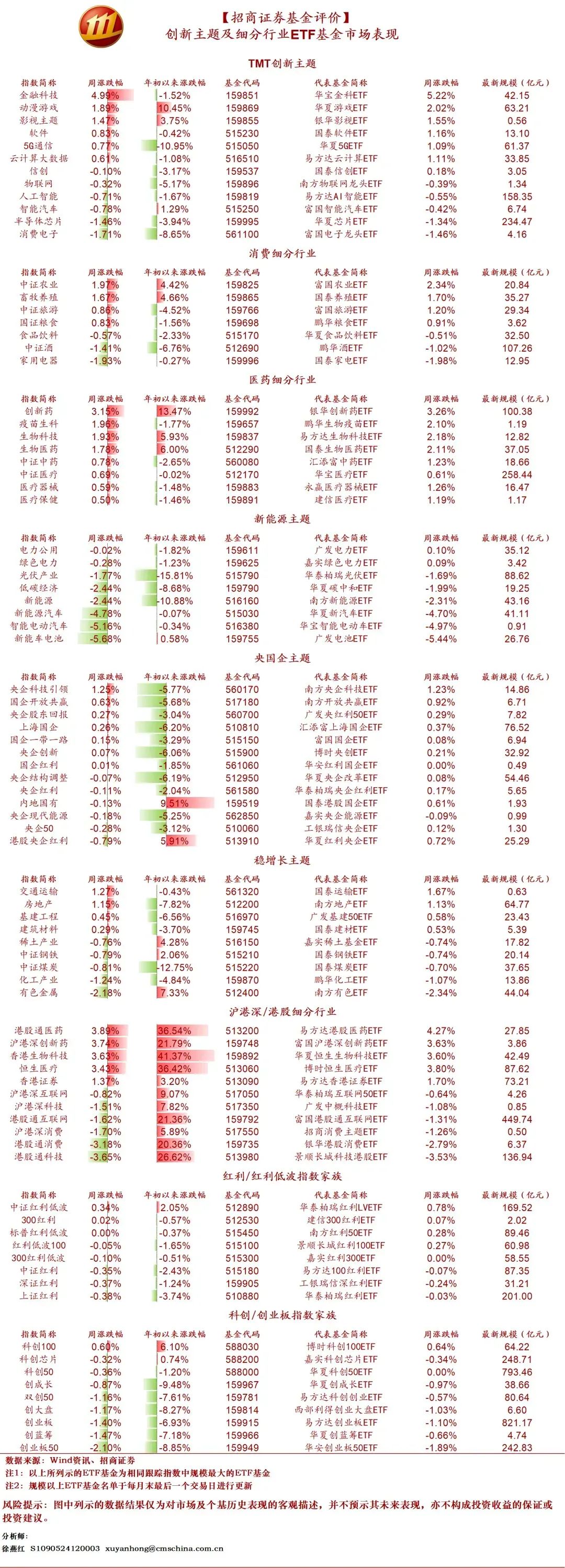 首批10只科创债ETF获批 引导更多资金流入科技创新领域
