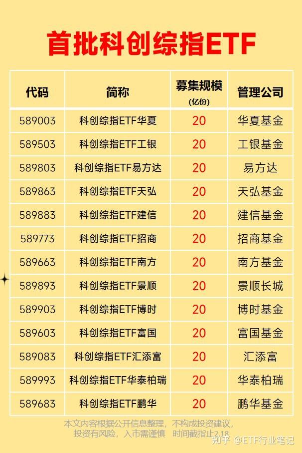 首批10只科创债ETF获批 引导更多资金流入科技创新领域