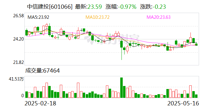上半年券商债券承销“成绩单”揭晓：头部券商包揽多项榜首