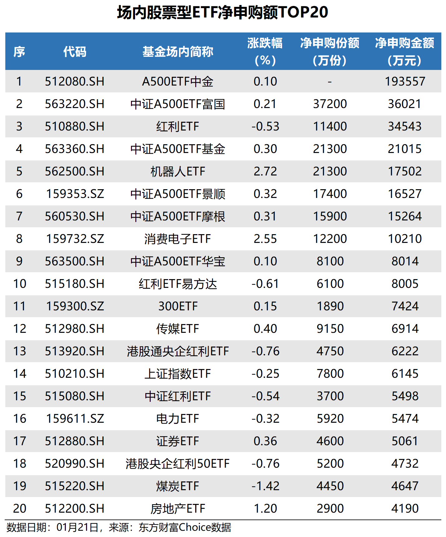 首批10只科创债ETF获批 引导更多资金流入科技创新领域
