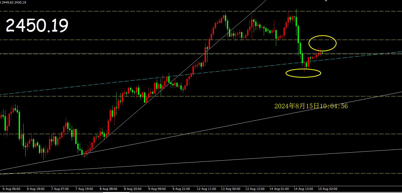 黄金将暴跌?又有机构加入看空阵营