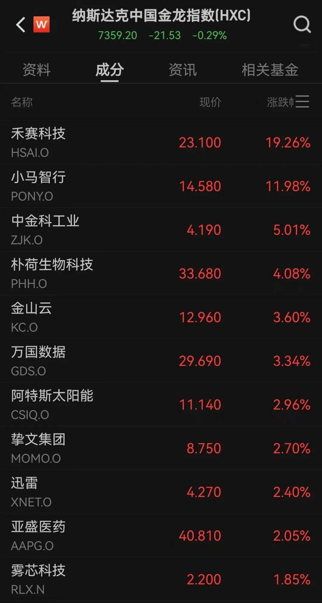 全球市场：标普、纳指再创收盘新高 特斯拉涨近5% 美油涨逾3%