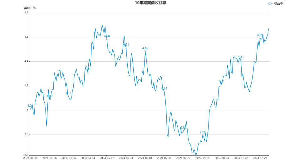 ADP就业数据爆冷 2023年3月以来首次负增长 美联储或提前降息？