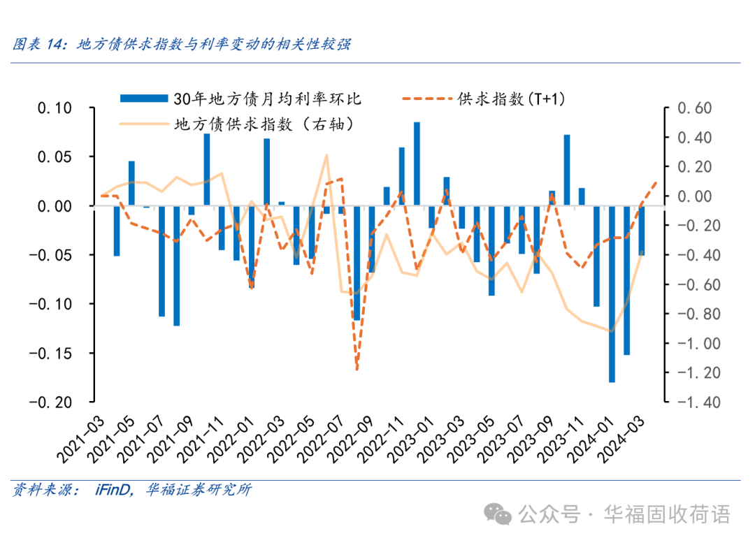 5000亿政策工具加码倒计时 超长债换券行情或抢跑 | 债圈大家说07.02