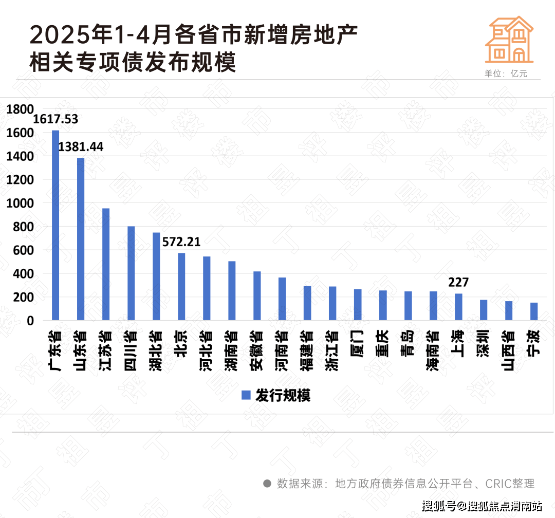 下半年新增专项债 发行节奏料加快