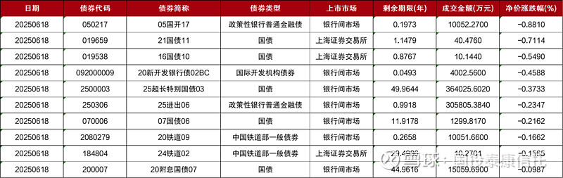 证监会:持续优化股债融资等资本市场机制安排