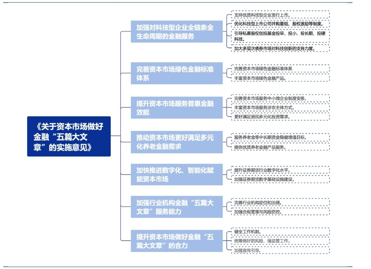 证监会：更好推动资本市场理论创新、实践创新、制度创新