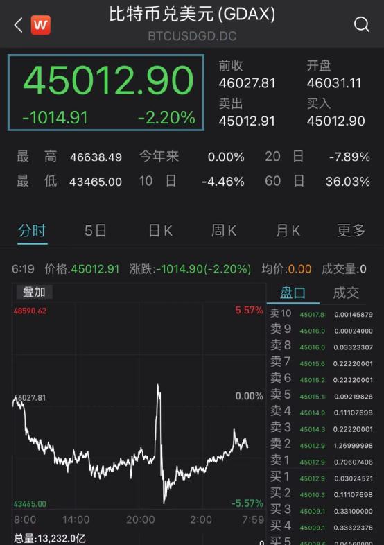 利空突袭 美元罕见暴跌！特朗普发出警告！