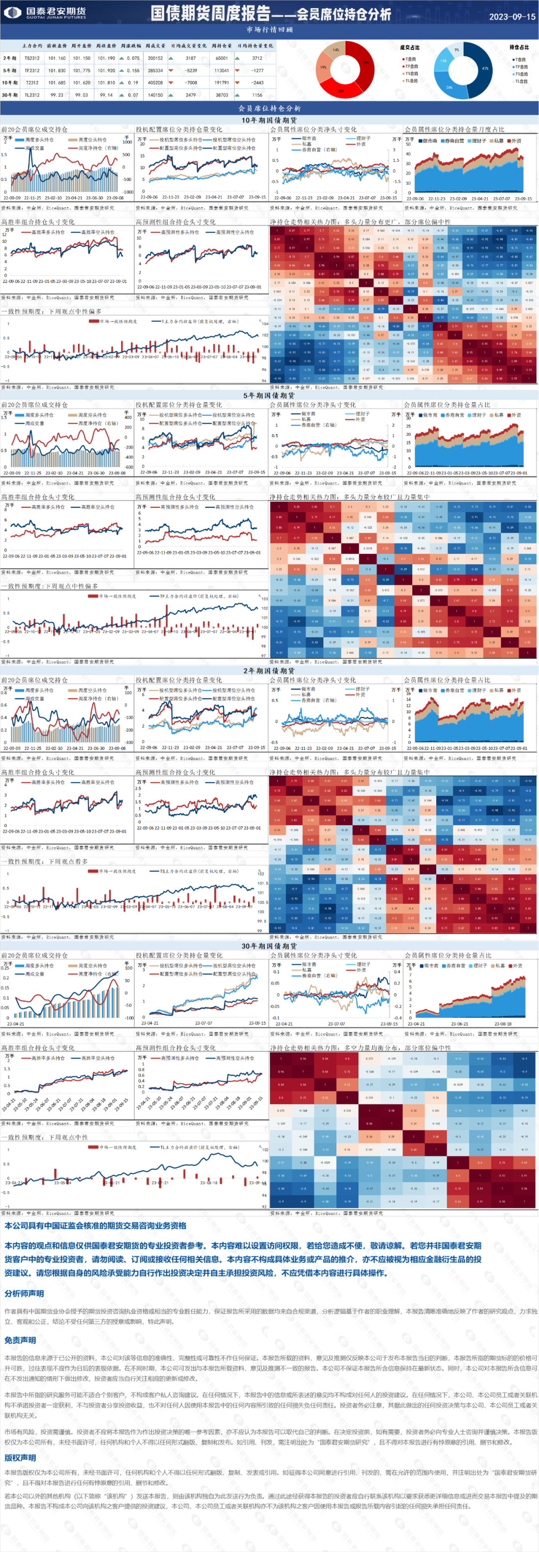 国债 中性偏多思路对待