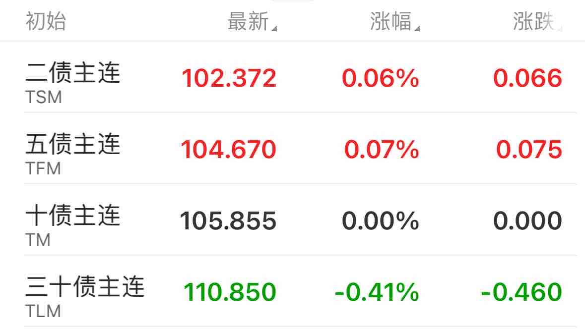 债市公告精选（7月3日）|南通三建因信披违规被上交所通报批评；旭辉集团被列为失信被执行人，执行标的5.035亿