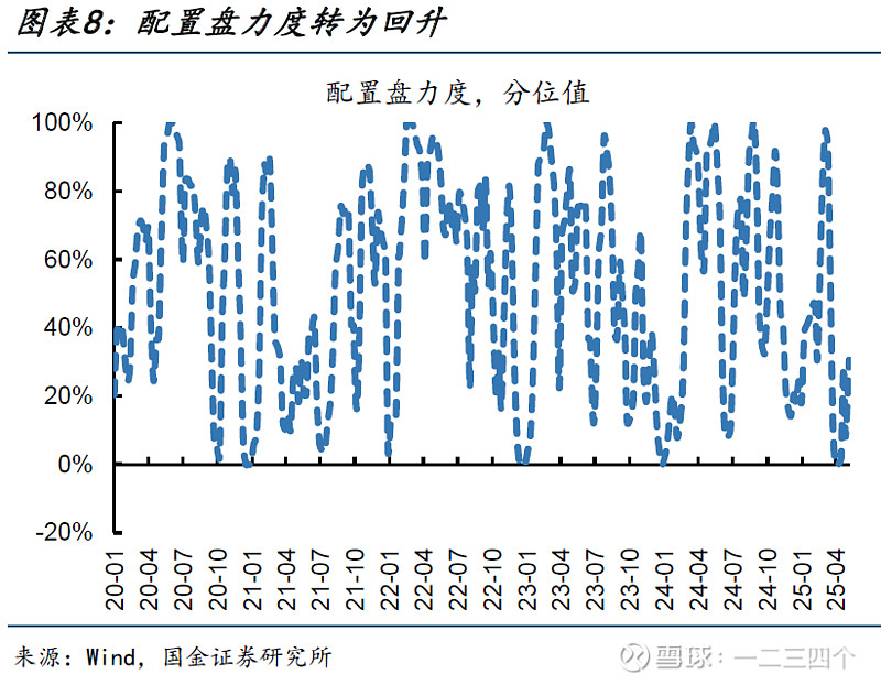 国债 中性偏多思路对待