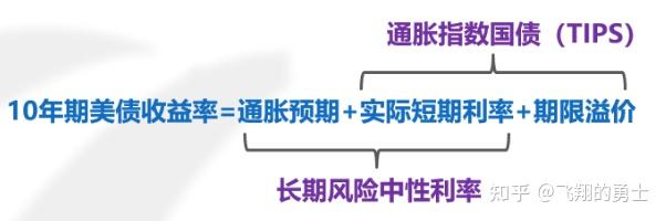 国债 中性偏多思路对待