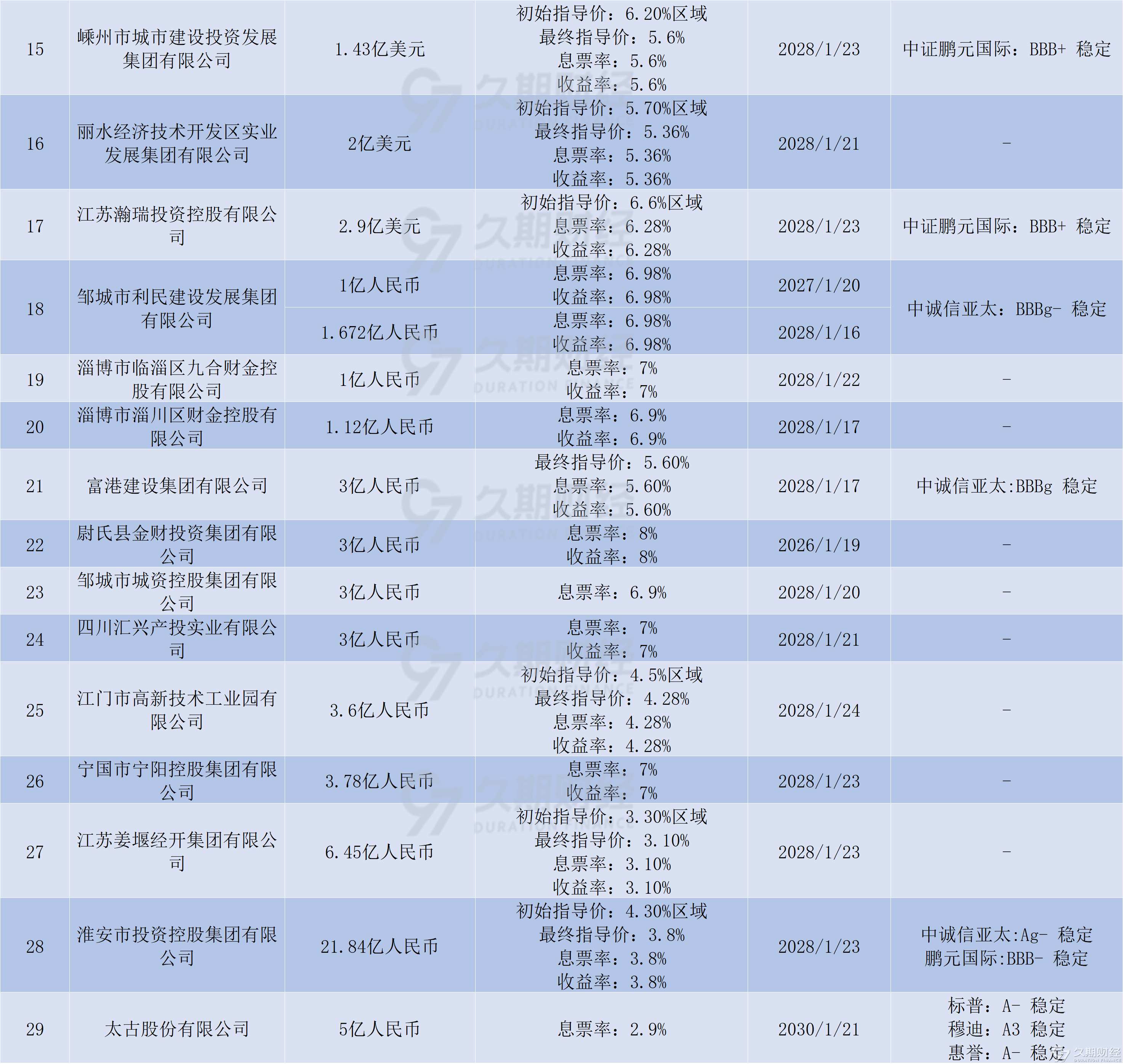 【财经分析】债券通八周年：超三十倍日均成交“搭配”工具升级 为多层次债券市场注入活力