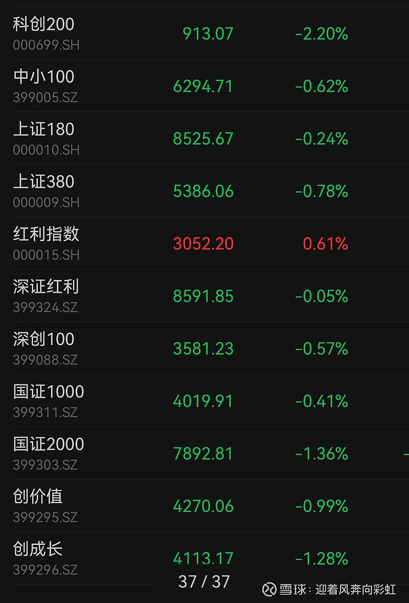 中证转债指数收涨0.56%，405只可转债收涨