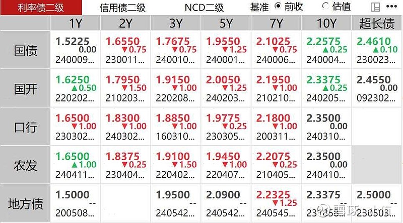 债市日报：7月3日