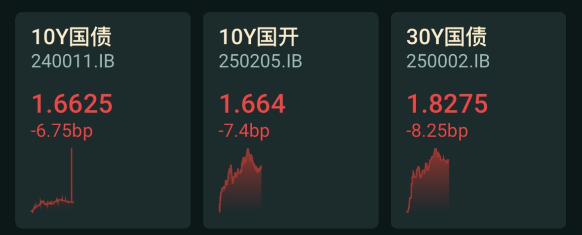 债市日报：7月3日