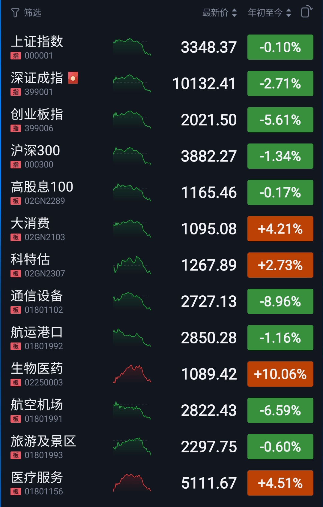 创新药新政强调引入“耐心资本” ！一级市场投资人信心大增