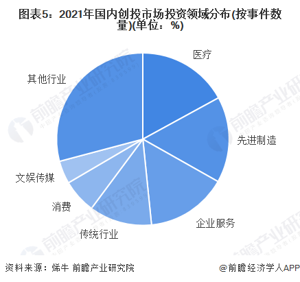 创投市场上半年“成绩单”出炉:募投退全面回暖!