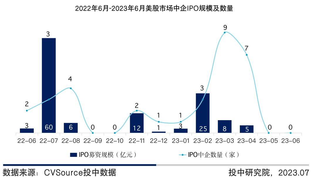 创投市场上半年“成绩单”出炉:募投退全面回暖!