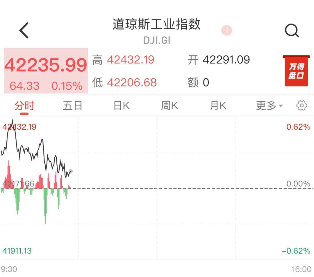 重磅数据出炉！美联储降息预期突变 影响多大？