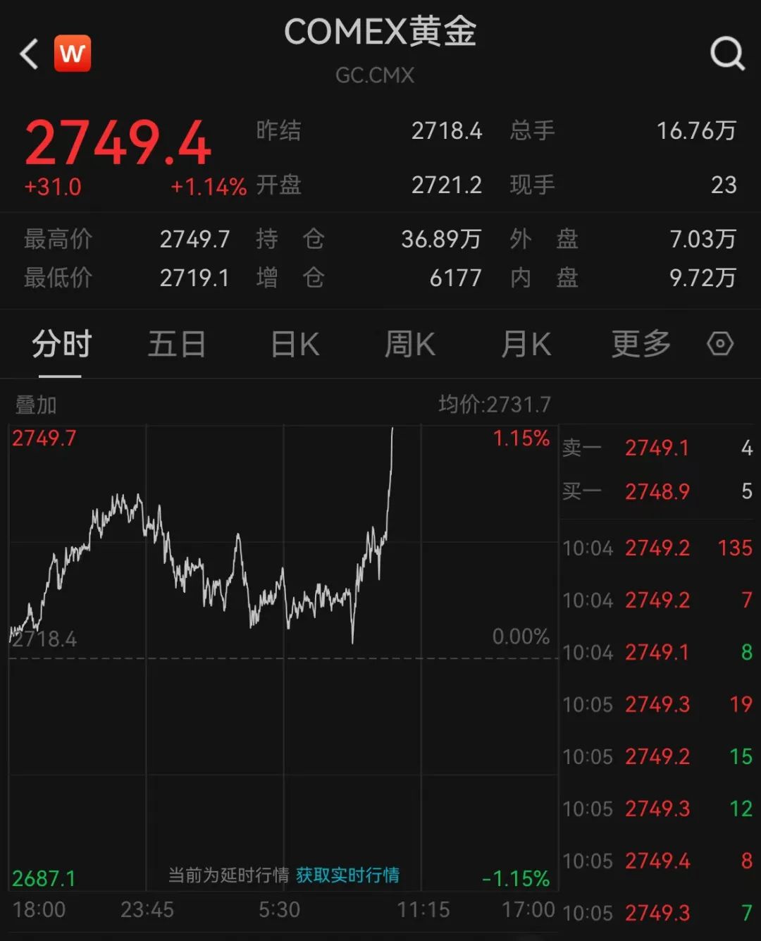 重磅数据出炉！美联储降息预期突变 影响多大？