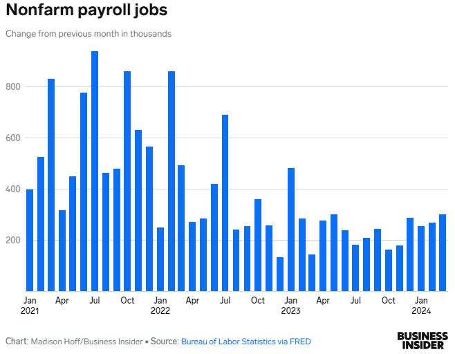 重磅数据出炉！美联储降息预期突变 影响多大？