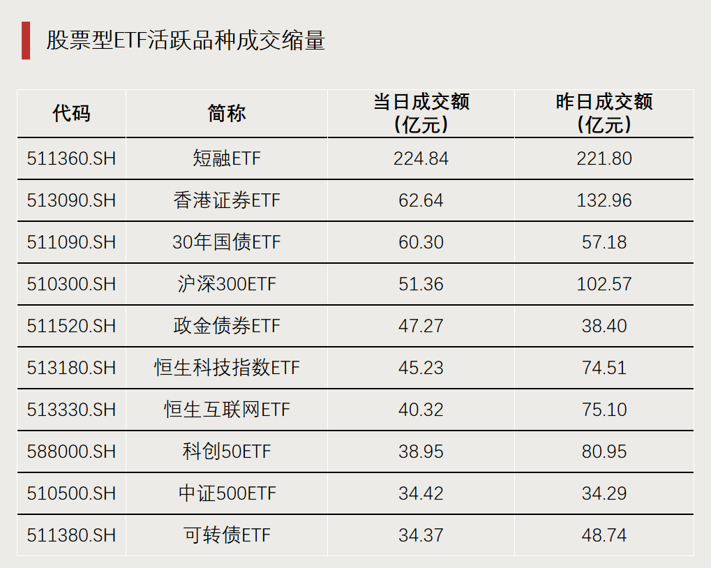 深交所:4只科创债ETF下周一开始申购