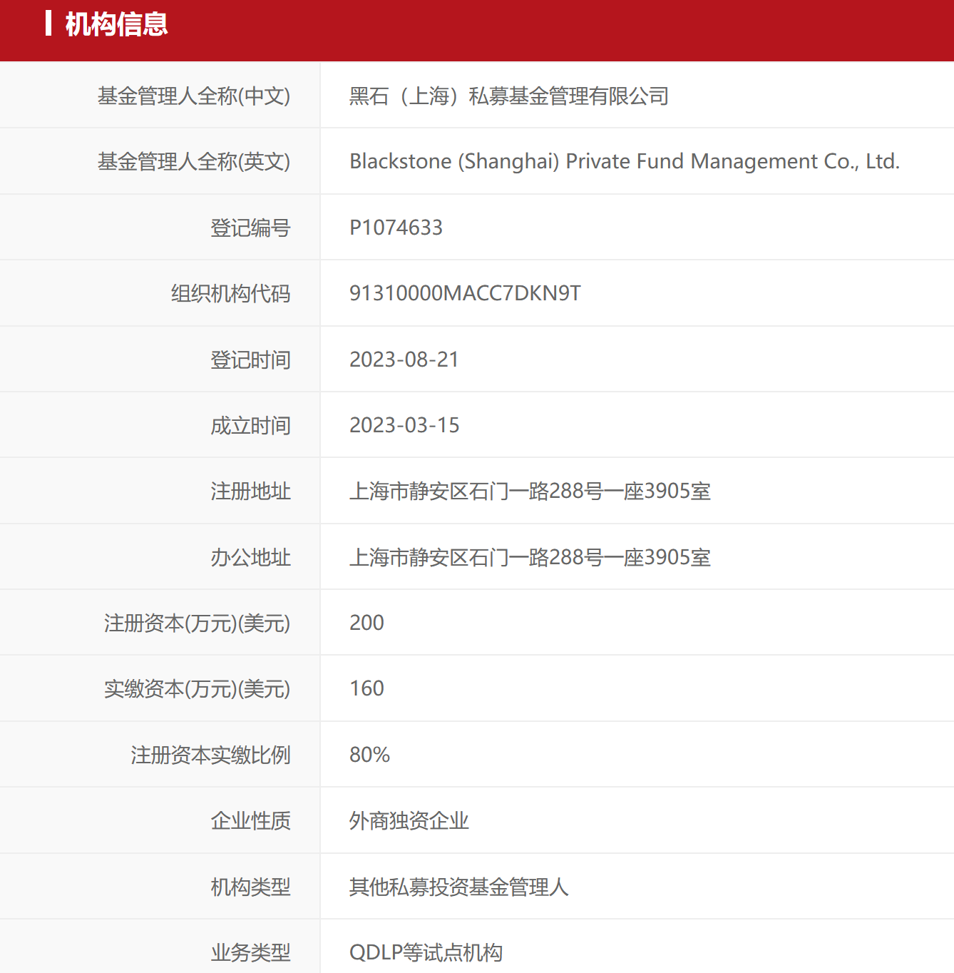 黑石：私募债权领域的潜在市场规模超过30万亿美元