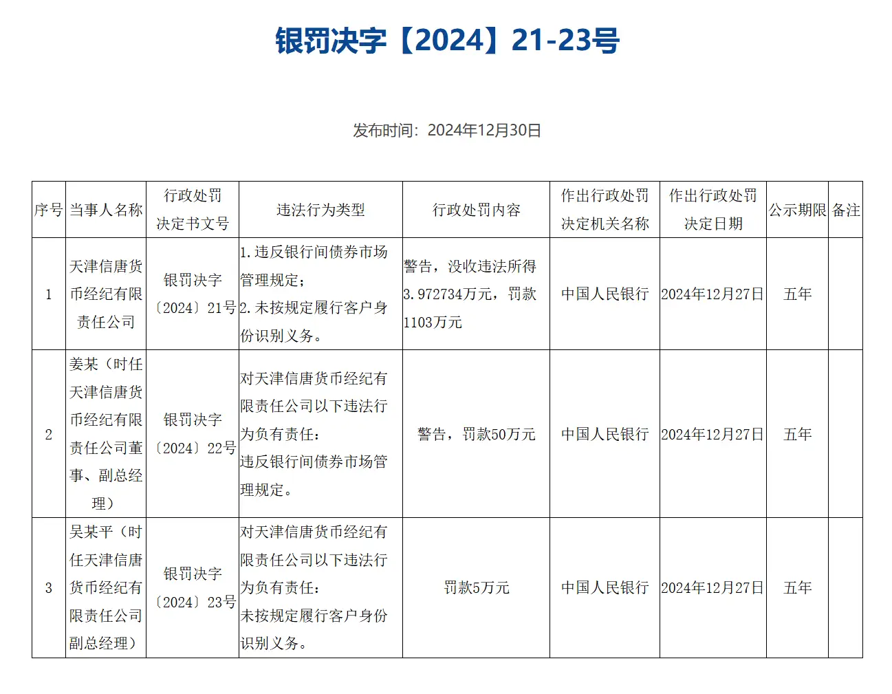 上半年商业银行“二永债”合计发行规模超8100亿元