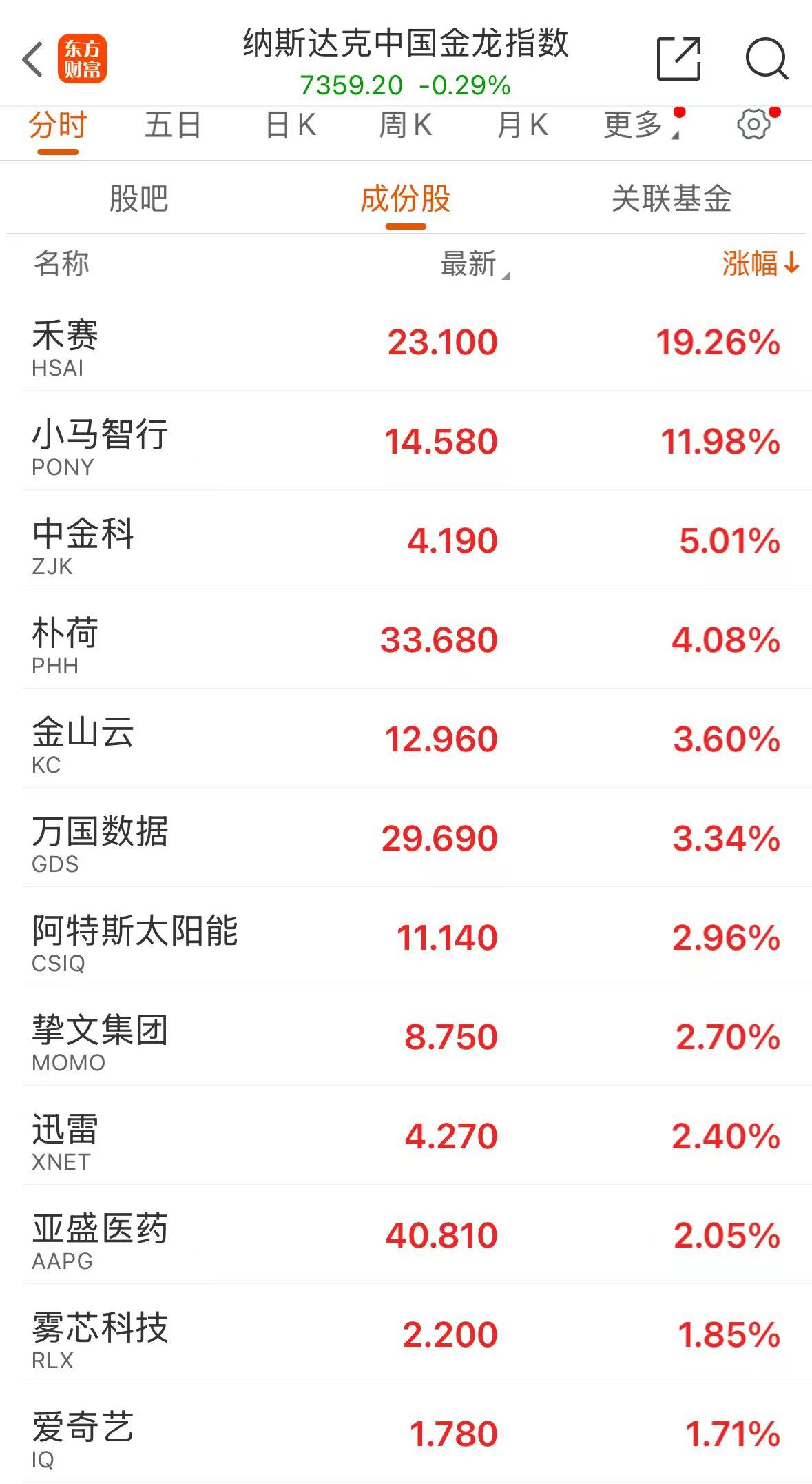 全球市场：标普、纳指再创收盘新高 英伟达盘中市值一度刷新历史最高纪录