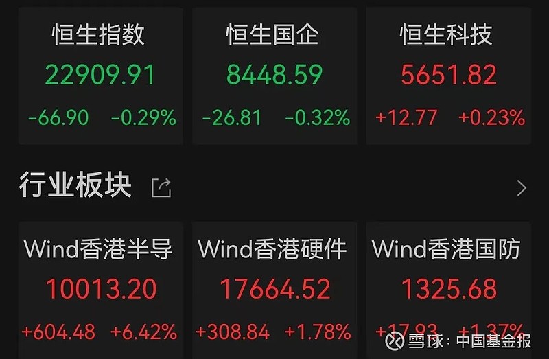 投资方：宇树科技或于科创板IPO