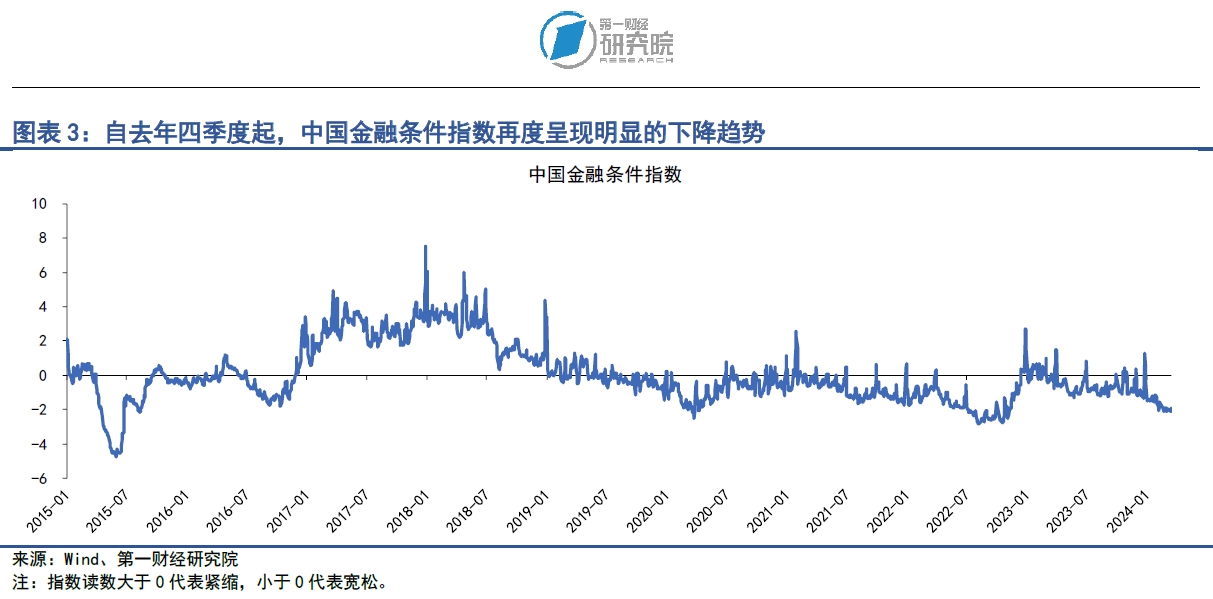 银行间主要利率债收益率盘初多数小幅上行