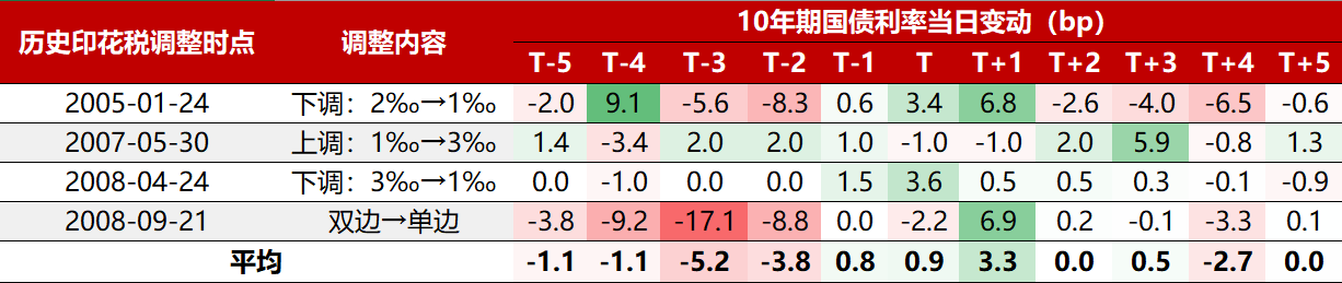 债市早参7月4日 | REITs总市值突破2000亿;万科向深铁集团申请不超过62.49亿借款