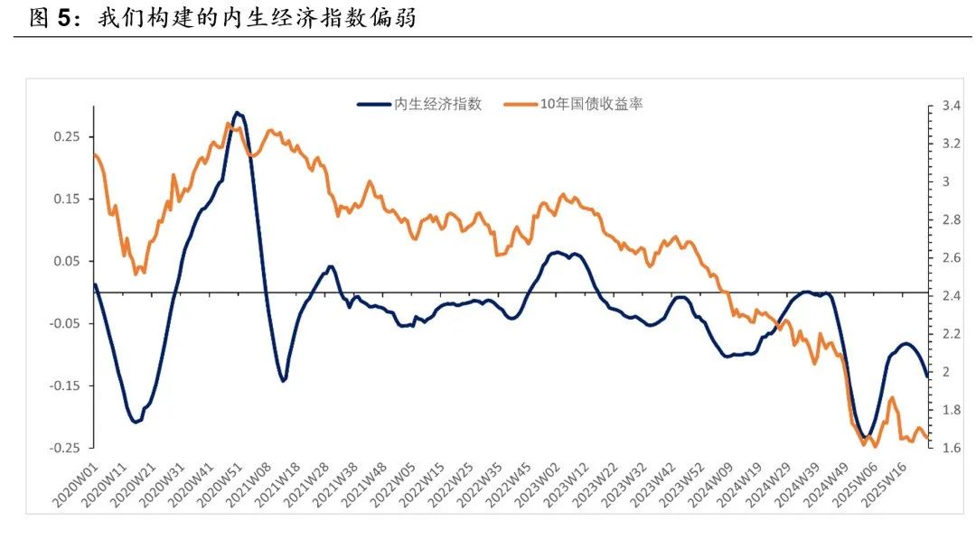 多行业启动“反内卷”!债市仍处利多环境但下行空间受限 | 债圈大家说07.03