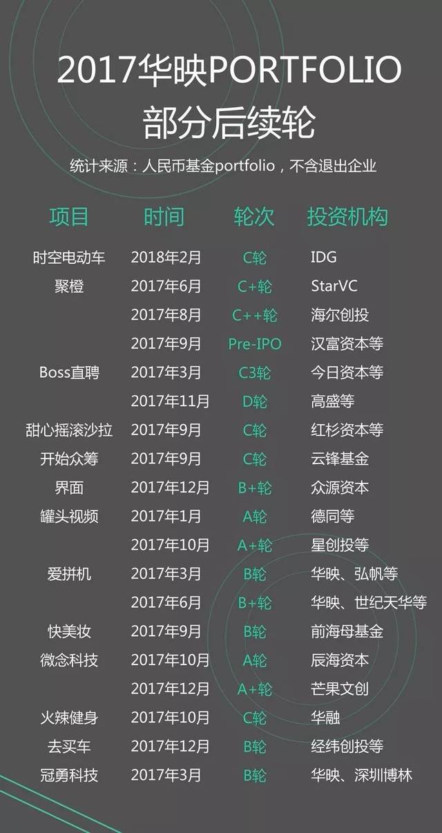 华映资本拓展“工具箱”：坚守早期，试水多策略投资