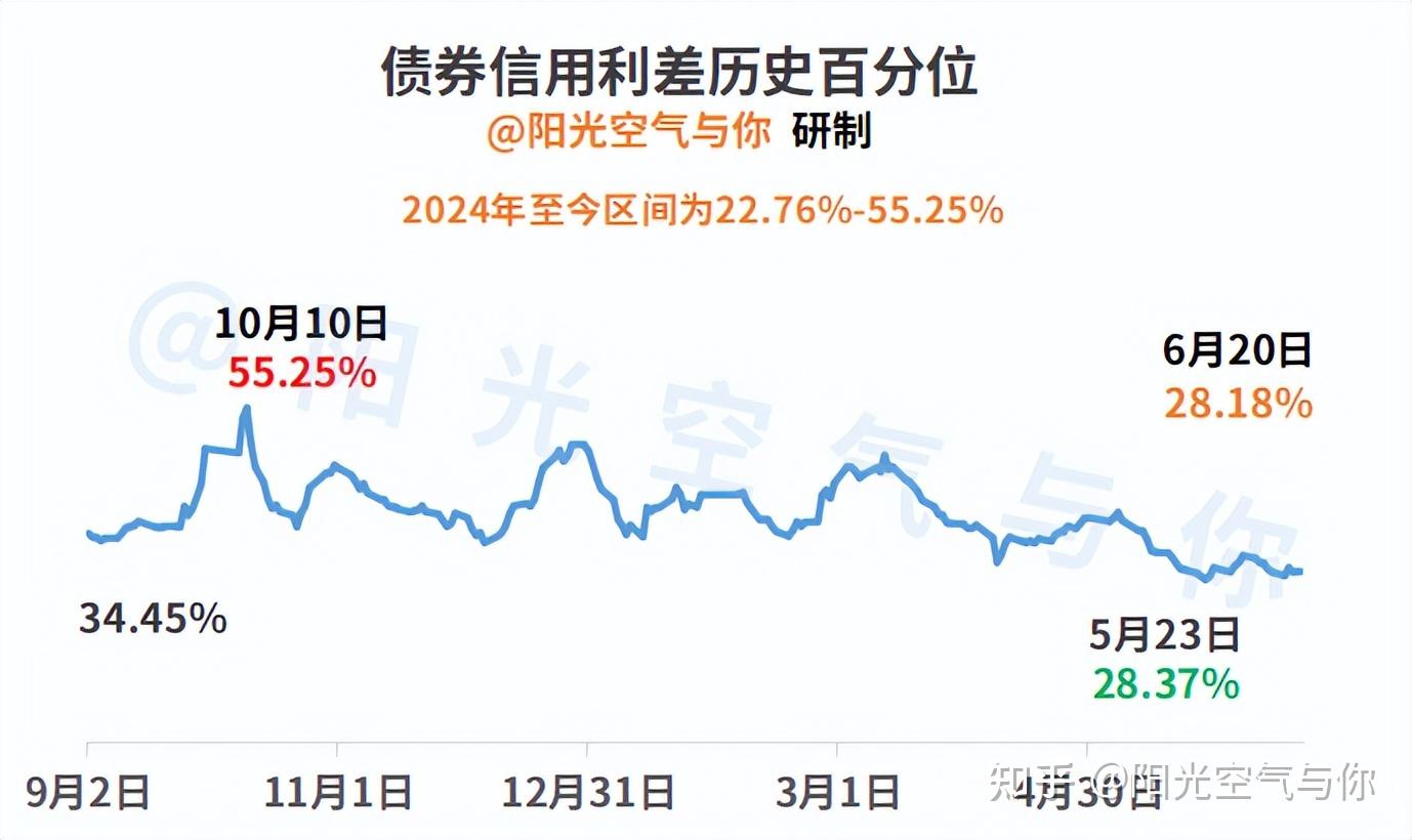 多行业启动“反内卷”!债市仍处利多环境但下行空间受限 | 债圈大家说07.03