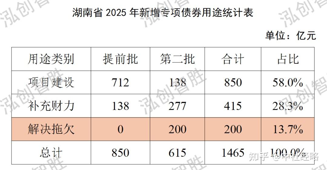 地方密集发行新增专项债偿还拖欠企业账款