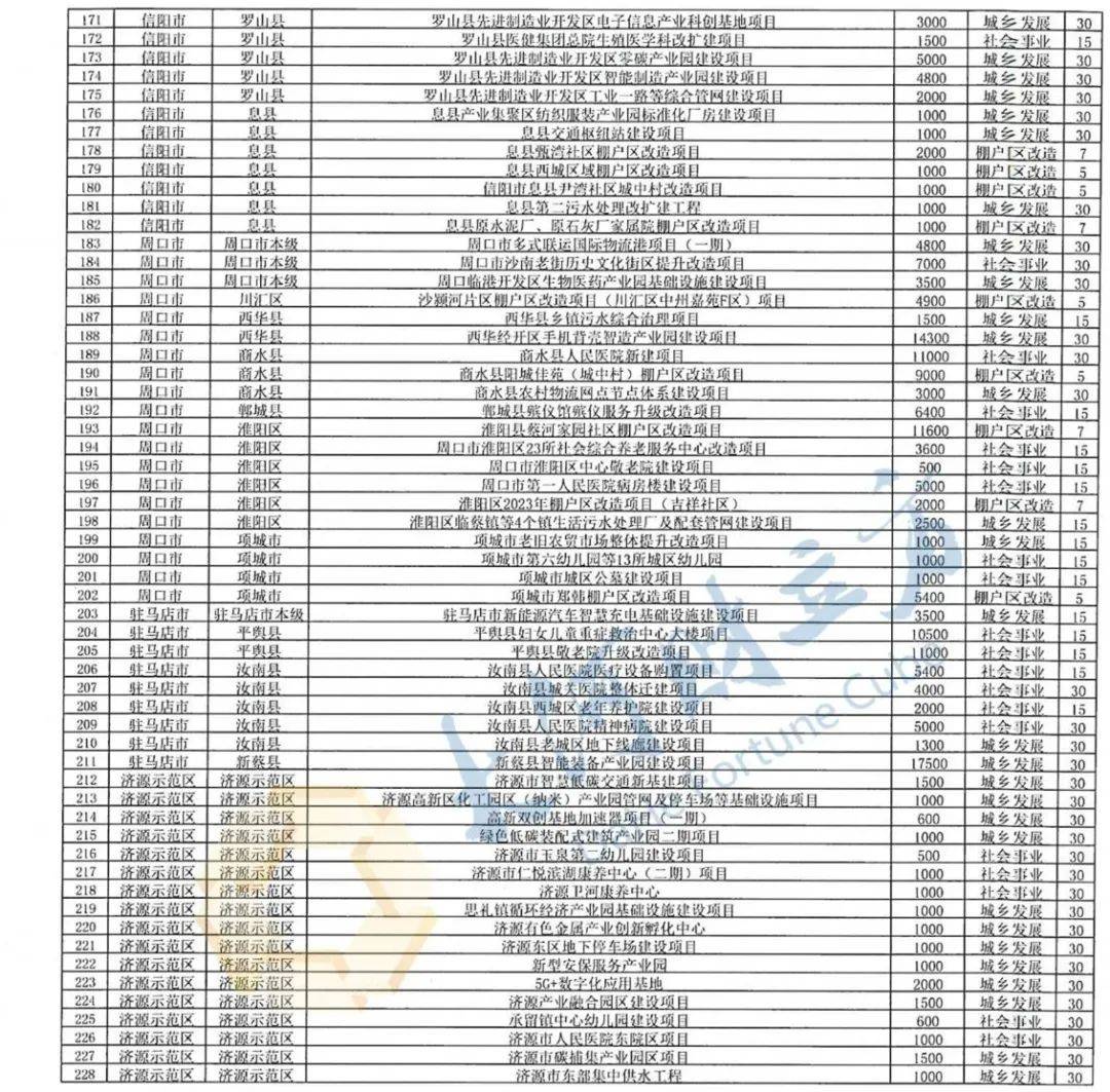 地方密集发行新增专项债偿还拖欠企业账款