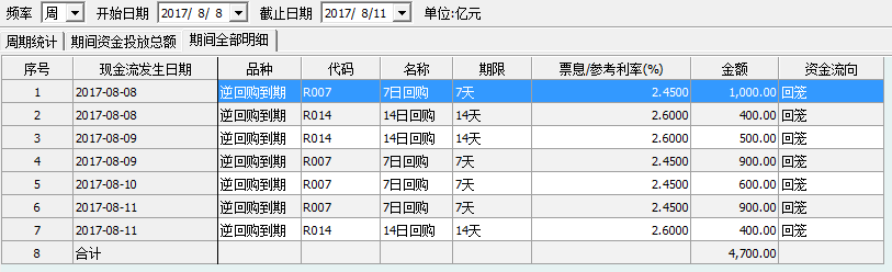 债市日报：7月4日