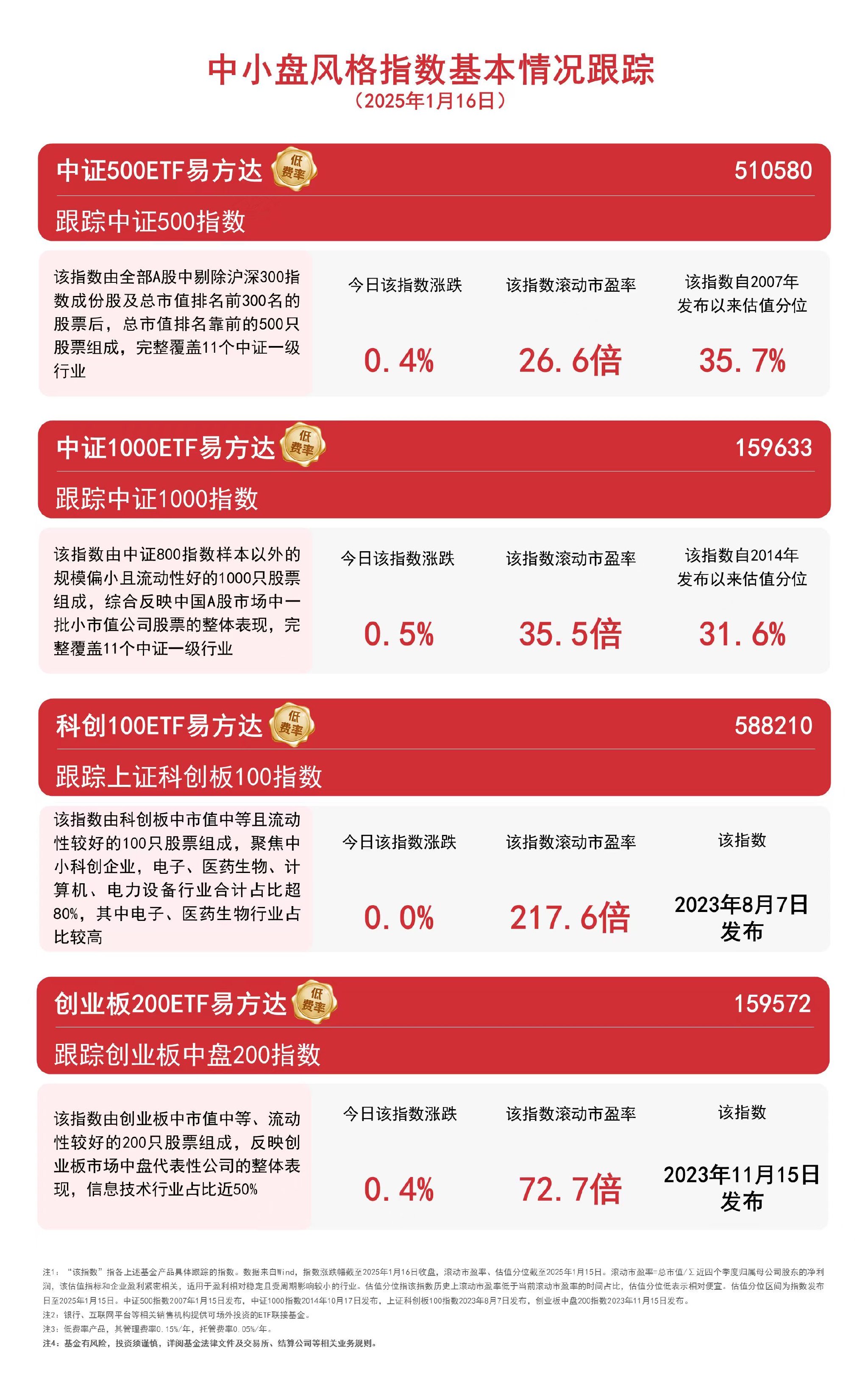 上半年民企发债规模同比增长31%,净融资五年来首转正