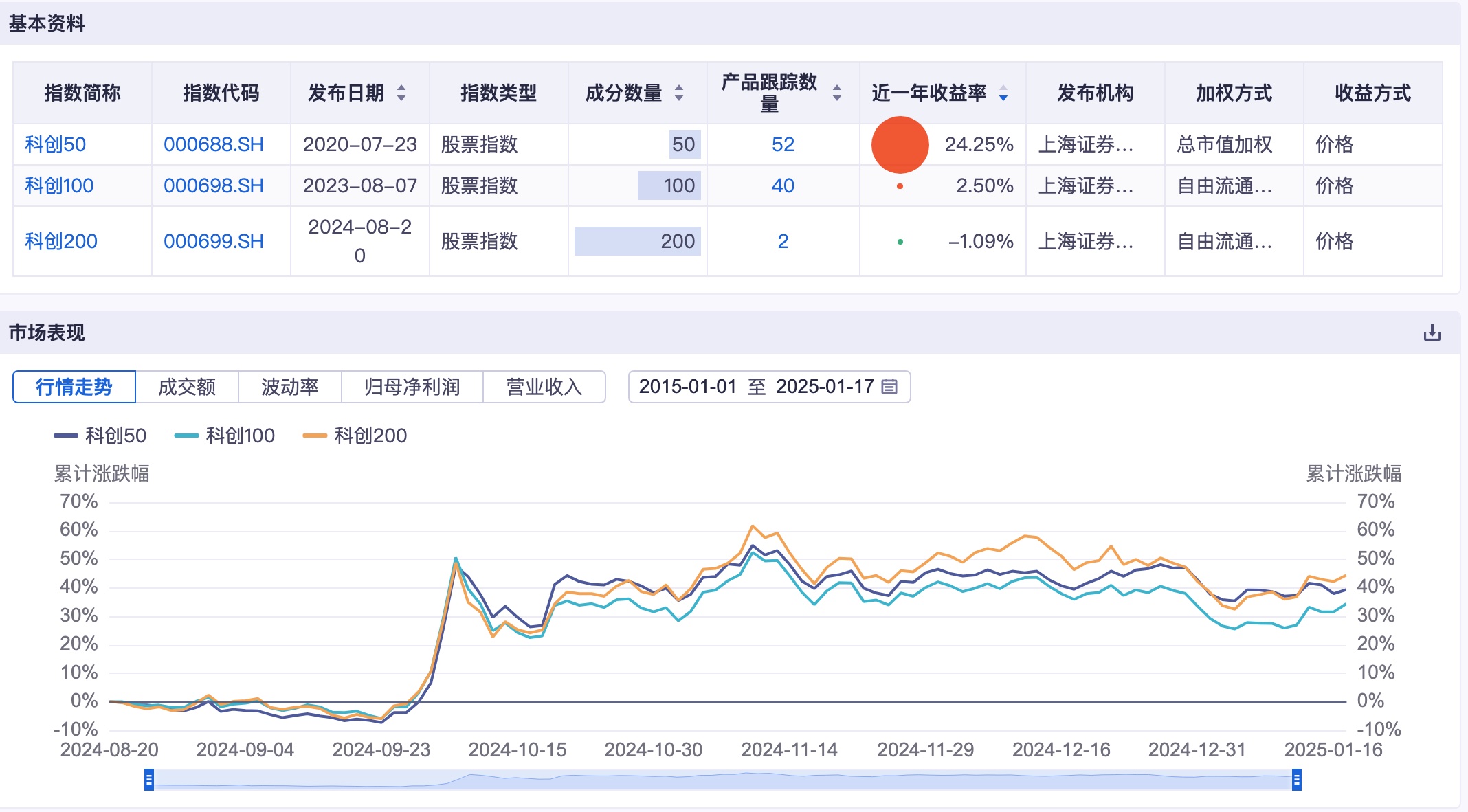 最高出资80％！天津：2027年科创基金规模力争突破2000亿元
