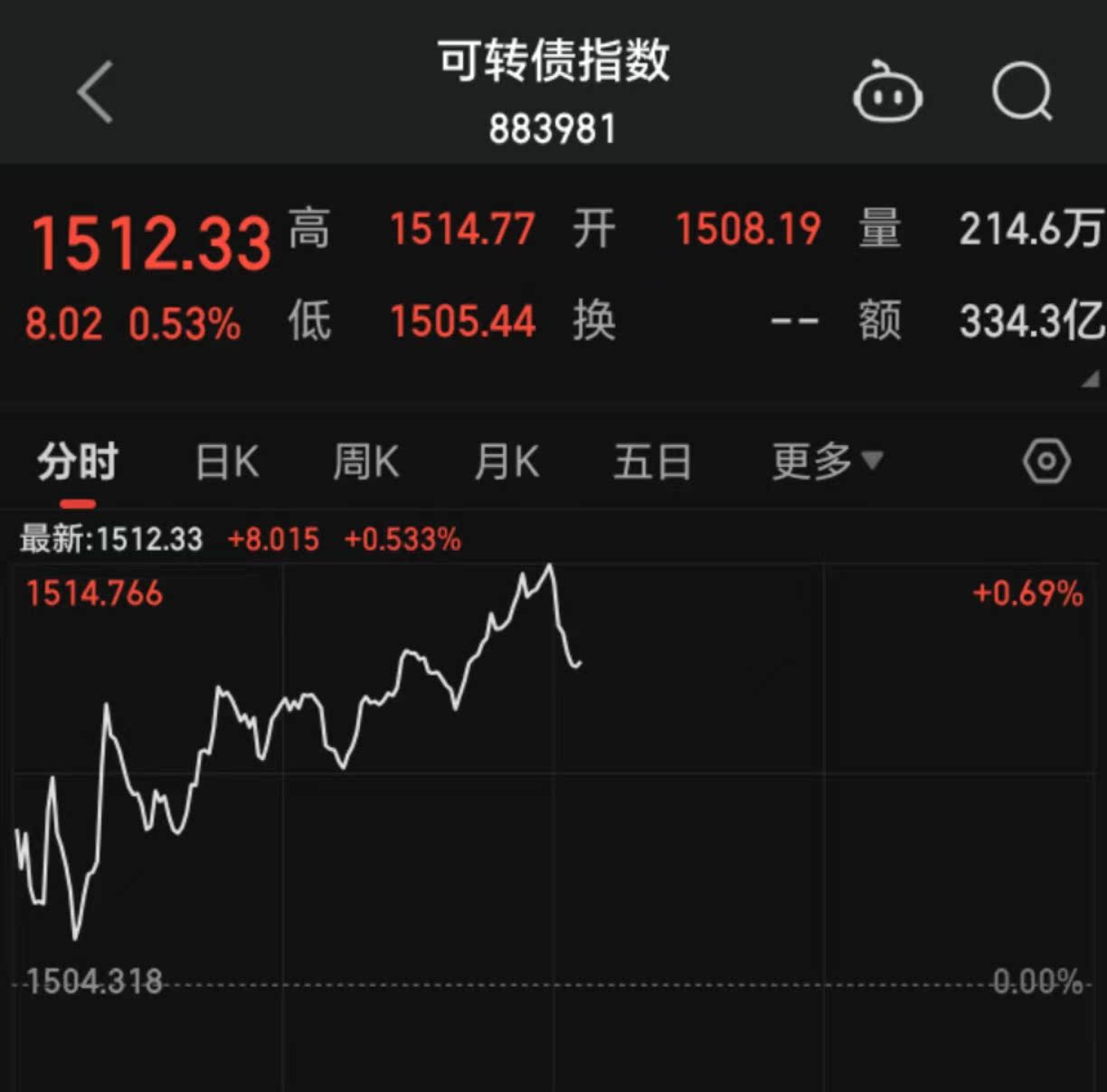 中证转债指数创十年新高 机构提示关注半年报绩优标的