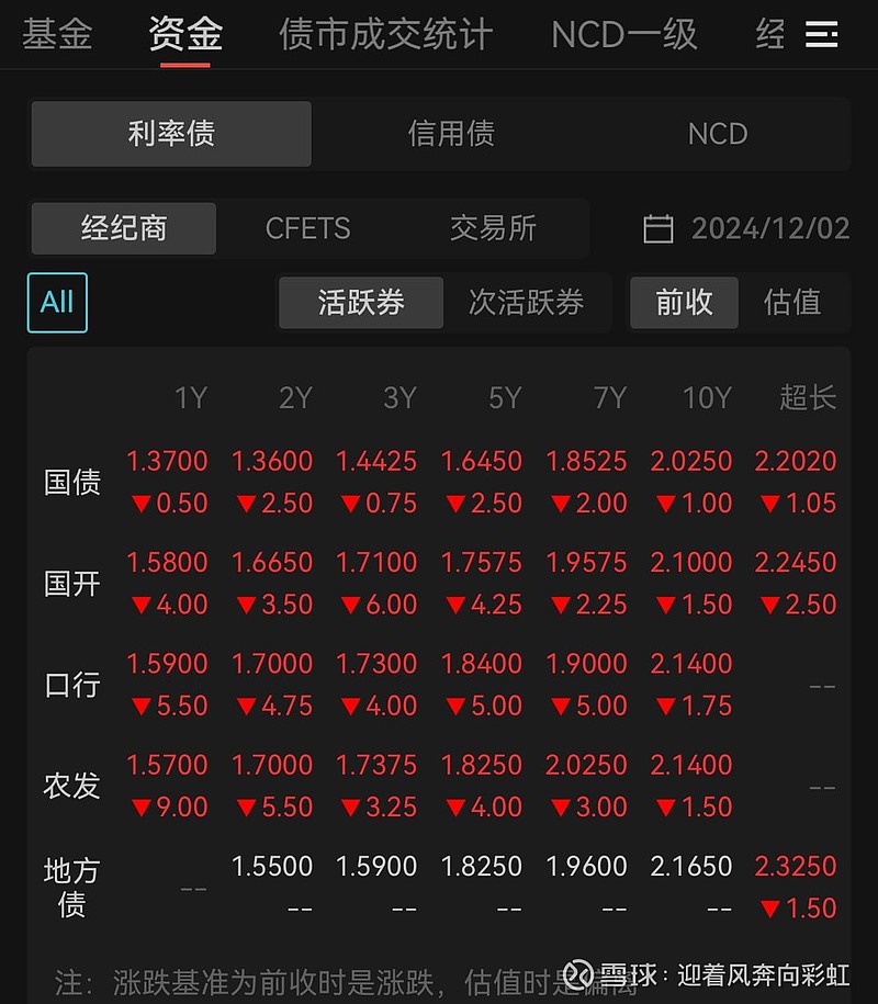 中证转债指数创十年新高 机构提示关注半年报绩优标的