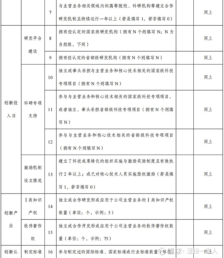 北交所上半年IPO受理115单创新性与业绩可持续性成审核重点