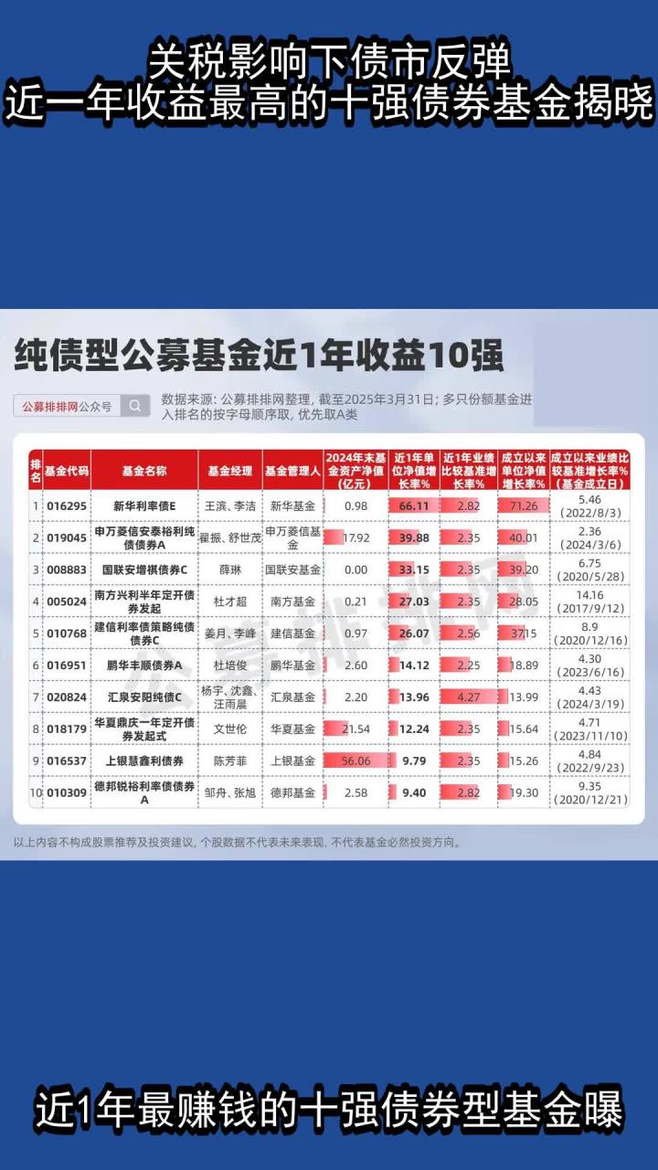 债市公告精选(7月7日)|融创中国拟发行7.54亿股新股用于偿付56亿元境内债券;黔东南交旅公司被执行9712万元